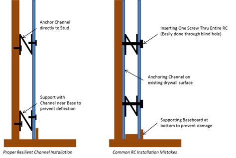 resilient channel stc